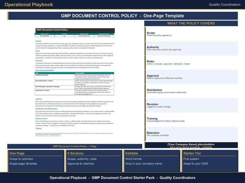 May include: A dark blue document template titled "GMP Document Control Policy - One-Page Template." The document covers scope, authority, roles, approval, distribution, revision, training, and retention. The template is part of the "Operational Playbook" series.