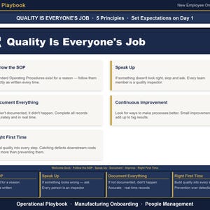 May include: A dark blue and white operational playbook page titled Quality Is Everyone's Job. It lists five principles: Follow the SOP, Speak Up, Document Everything, Continuous Improvement, and Right First Time, with brief descriptions for each.