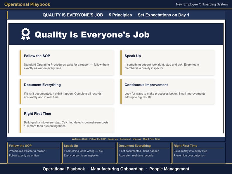 May include: A dark blue and white operational playbook page titled Quality Is Everyone's Job. It lists five principles: Follow the SOP, Speak Up, Document Everything, Continuous Improvement, and Right First Time, with brief descriptions for each.