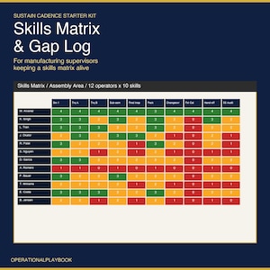 May include: A skills matrix and gap log titled "Skills Matrix & Gap Log" with the text "SUSTAIN CADENCE STARTER KIT" at the top. The matrix is for manufacturing supervisors and includes a table with employee names and skill levels.