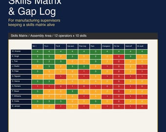 Skills Matrix Excel Template | Employee Training Matrix and Competency Tracker | Skills Gap Log for Manufacturing | Google Sheets