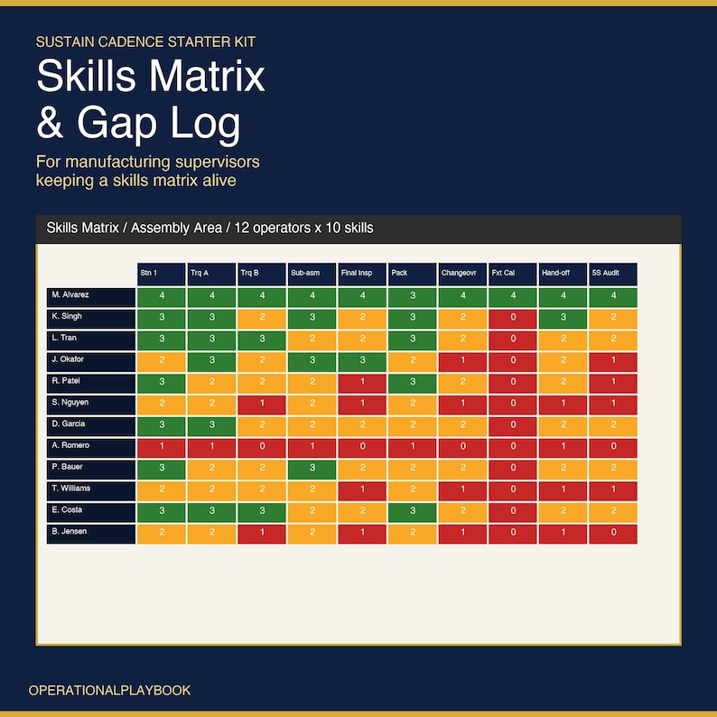 Skills Matrix Excel Template | Employee Training Matrix and Competency Tracker | Skills Gap Log for Manufacturing | Google Sheets image 1