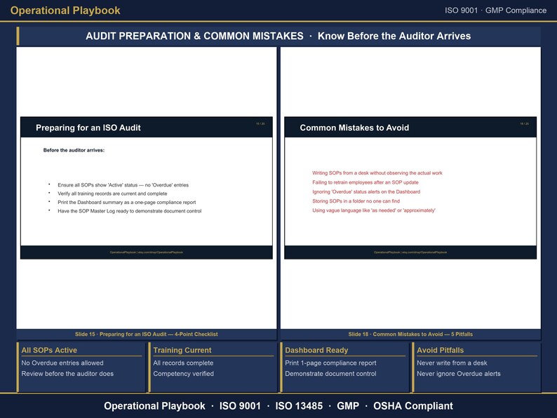 May include: An Operational Playbook document titled Audit Preparation & Common Mistakes. It features two sections: Preparing for an ISO Audit with a 4-point checklist and Common Mistakes to Avoid with 5 pitfalls. The layout includes a dark blue border with white text, summarizing compliance requirements for ISO 9001, ISO 13485, GMP, and OSHA standards.