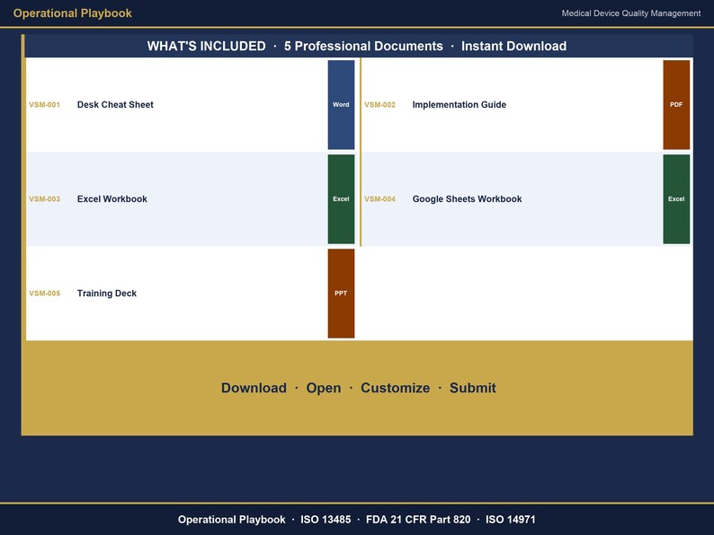 Puede incluir: Un documento digital titulado "Operational Playbook" con el texto "WHAT'S INCLUDED" y "5 Professional Documents". Enumera documentos como Desk Cheat Sheet, Excel Workbook y Training Deck. Incluye botones "Download, Open, Customize, Submit".