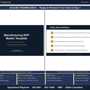 May include: A 20-slide Manufacturing SOP Master Template training deck with a navy and gold professional design. The slides include a cover page, a 5-step setup workflow, SOP fundamentals, GMP rules, and a knowledge quiz for ISO 9001 compliance.
