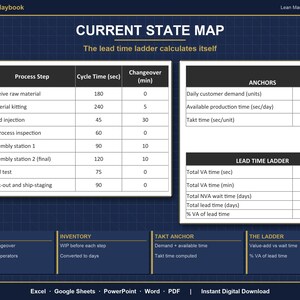 Value Stream Mapping Excel Template | VSM Template with Takt Time Calculator | Lean Manufacturing Process Mapping | Google Sheets image 5