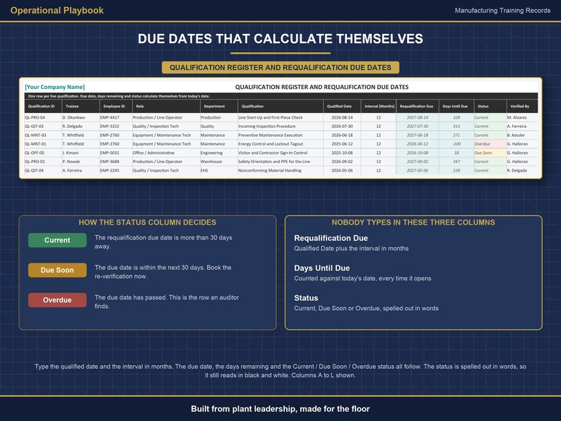 Operator Training & Qualification Record System | 5 Manufacturing Roles | OJT Checklist | Training Matrix | Excel + Google Sheets image 7