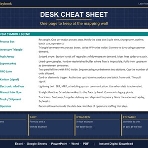 Value Stream Mapping Excel Template | VSM Template with Takt Time Calculator | Lean Manufacturing Process Mapping | Google Sheets image 12