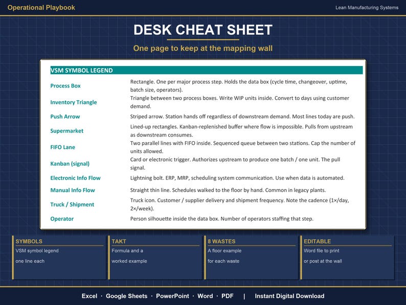 Value Stream Mapping Excel Template | VSM Template with Takt Time Calculator | Lean Manufacturing Process Mapping | Google Sheets image 12