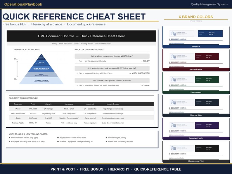 GMP Document Templates Word | Policy, Work Instruction and SOP Writing Templates | Training Roster | Fda 21 cfr 820 Iso 13485 | 6 Colors image 8