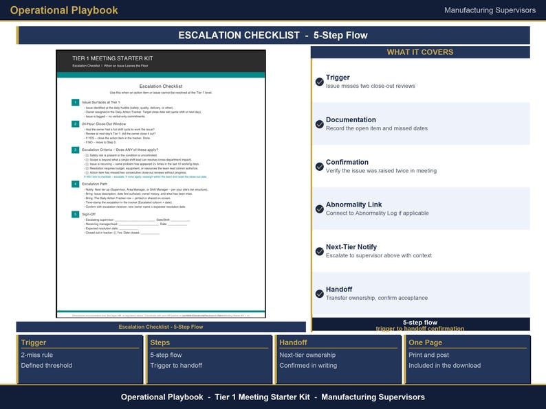 May include: An Operational Playbook document titled Escalation Checklist - 5-Step Flow for manufacturing supervisors. It includes a Tier 1 Meeting Starter Kit, a 5-step process covering trigger, documentation, confirmation, abnormality link, next-tier notify, and handoff.