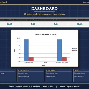 Value Stream Mapping Excel Template | VSM Template with Takt Time Calculator | Lean Manufacturing Process Mapping | Google Sheets image 9