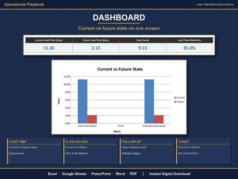 Value Stream Mapping Excel Template | VSM Template with Takt Time Calculator | Lean Manufacturing Process Mapping | Google Sheets image 9