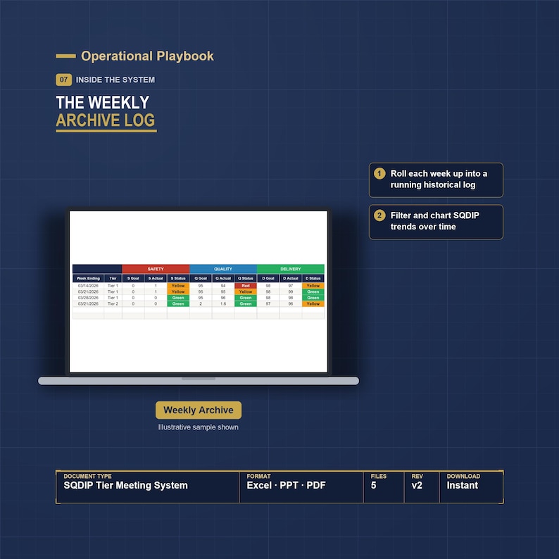 Daily Visual Management Board Excel Template | SQDIP Board, Tier Meeting Agenda, KPI Tracker | Lean Manufacturing Daily Management System image 7