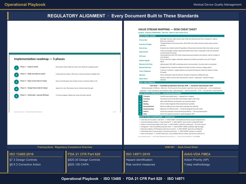Puede incluir: Un documento titulado "Operational Playbook" con el texto "REGULATORY ALIGNMENT" y "Implementation roadmap - 5 phases". El documento tambi&eacute;n incluye informaci&oacute;n sobre ISO 13485:2016, FDA 21 CFR Part 820 e ISO 14971:2019.