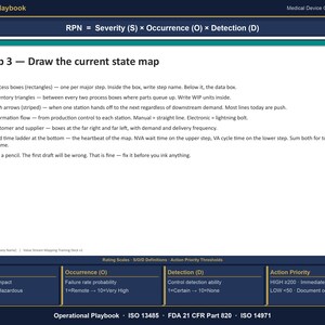 Puede incluir: Un documento titulado "Operational Playbook" con texto y diagramas. El documento describe un mapa de procesos con pasos, incluyendo cuadros de proceso, tri&aacute;ngulos de inventario y flechas de empuje. Tambi&eacute;n incluye una f&oacute;rmula para RPN.