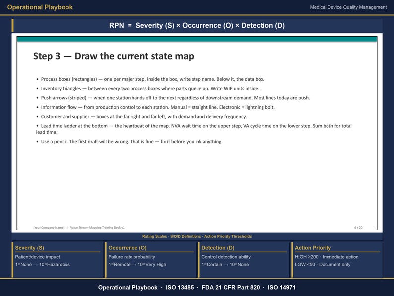 Puede incluir: Un documento titulado "Operational Playbook" con texto y diagramas. El documento describe un mapa de procesos con pasos, incluyendo cuadros de proceso, tri&aacute;ngulos de inventario y flechas de empuje. Tambi&eacute;n incluye una f&oacute;rmula para RPN.