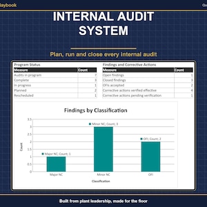 Internal Audit System Template | ISO 9001 Audit Program Tracker, Checklist Builder, Audit Plan, Report Forms & Training Deck image 1