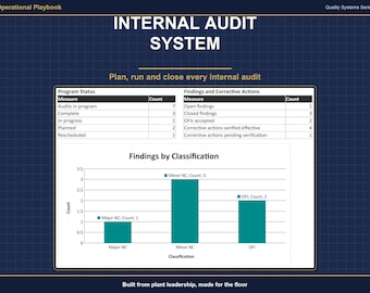 Internal Audit System Template | ISO 9001 Audit Program Tracker, Checklist Builder, Audit Plan, Report Forms & Training Deck