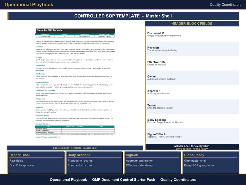 May include: A document titled "CONTROLLED SOP TEMPLATE - Master Shell" with a blue and white design. The document includes sections for Header Block Fields, Body Sections, and Sign-off Block, with text such as "Document ID" and "Effective Date".