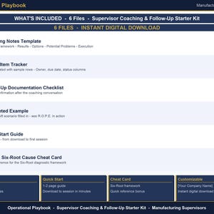May include: A digital download kit for manufacturing supervisors titled Operational Playbook. It includes six files: a coaching notes template, action item tracker, follow-up documentation checklist, completed example, quick start guide, and a cheat card.