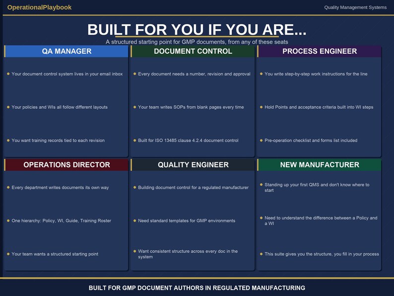 GMP Document Templates Word | Policy, Work Instruction and SOP Writing Templates | Training Roster | Fda 21 cfr 820 Iso 13485 | 6 Colors image 11