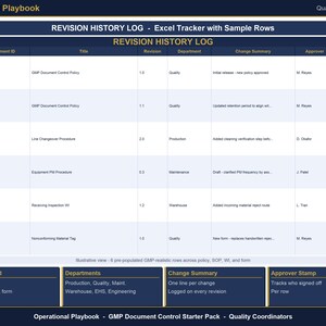 May include: A detailed Excel tracker titled "REVISION HISTORY LOG" with sample rows. The document includes columns for document ID, title, revision, department, change summary, approver, and effective date. The document is part of the "Operational Playbook".