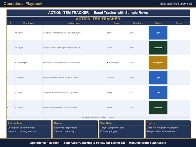 May include: An Operational Playbook Action Item Tracker spreadsheet for manufacturing supervisors. The table includes columns for employee, action item, owner, due date, status, and notes, with color-coded status buttons in blue, green, and gold.