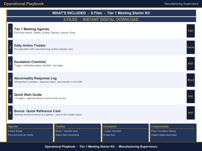 May include: An Operational Playbook for manufacturing supervisors featuring a Tier 1 Meeting Starter Kit with six digital files. Includes a meeting agenda, daily action tracker, escalation checklist, abnormality response log, quick start guide, and a reference card.
