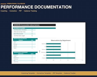 Employee Performance Documentation Template | PIP, Coaching Log and Corrective Action Forms | Supervisor Documentation Tracker Excel