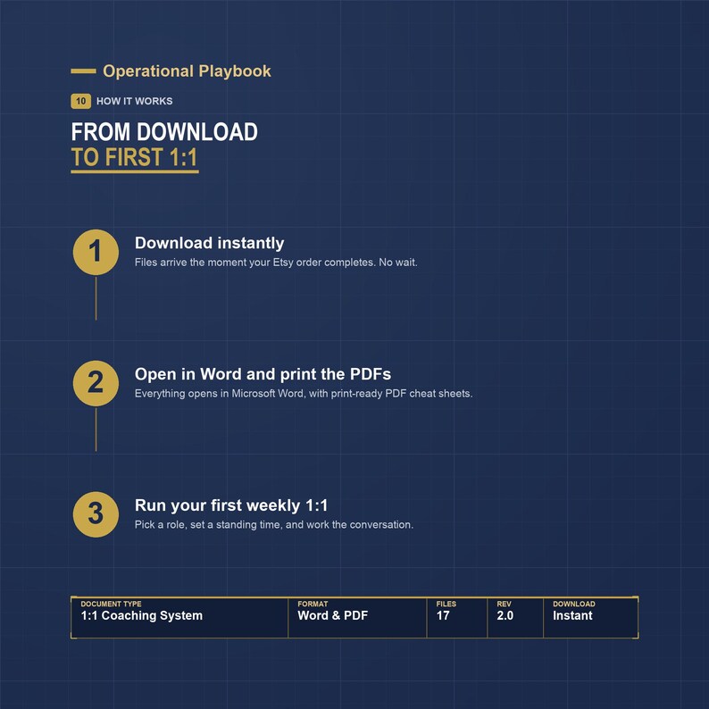 Employee Coaching and 1:1 Meeting Template Bundle | Performance Management Tools for Manufacturing Supervisors | Lead the Floor System image 10