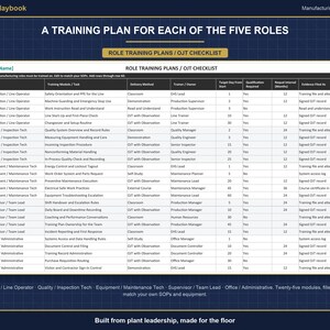 Operator Training & Qualification Record System | 5 Manufacturing Roles | OJT Checklist | Training Matrix | Excel + Google Sheets image 5