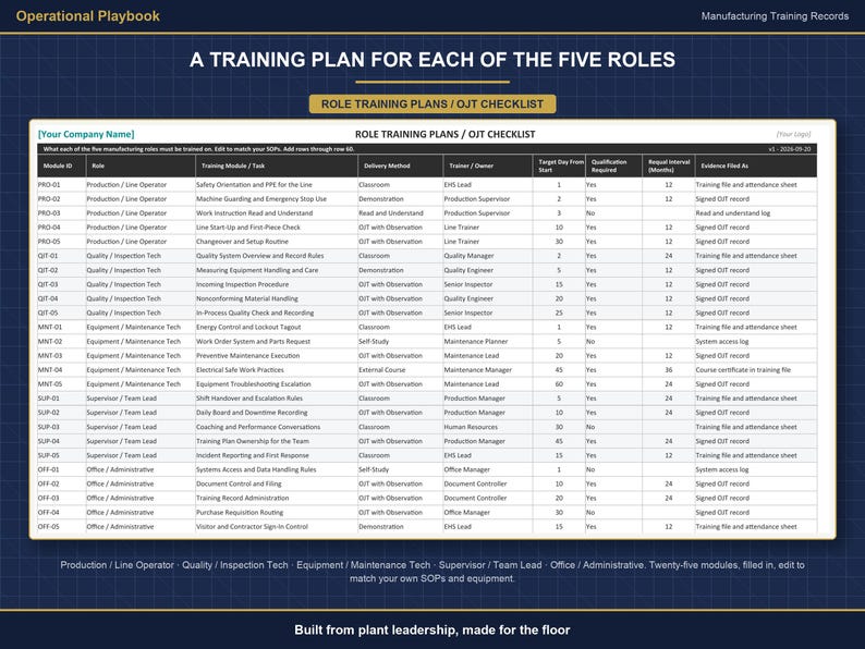 Operator Training & Qualification Record System | 5 Manufacturing Roles | OJT Checklist | Training Matrix | Excel + Google Sheets image 5