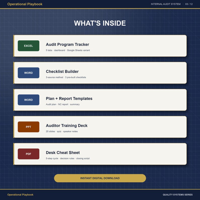 Internal Audit System Template | ISO 9001 Audit Program Tracker, Checklist Builder, Audit Plan, Report Forms & Training Deck image 3