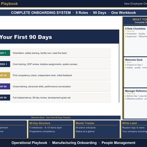 May include: A digital operational playbook for a new employee onboarding system. The layout features a 90-day timeline with milestones for Day 1, Week 1, Day 30, Day 60, and Day 90. It includes sections for role checklists, a welcome deck, and a manager reference.