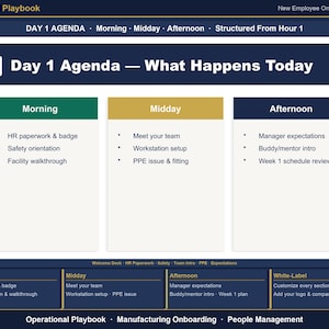 May include: A digital operational playbook slide titled Day 1 Agenda &mdash; What Happens Today. It features three columns for Morning, Midday, and Afternoon, listing tasks like HR paperwork, safety orientation, team introductions, and workstation setup.