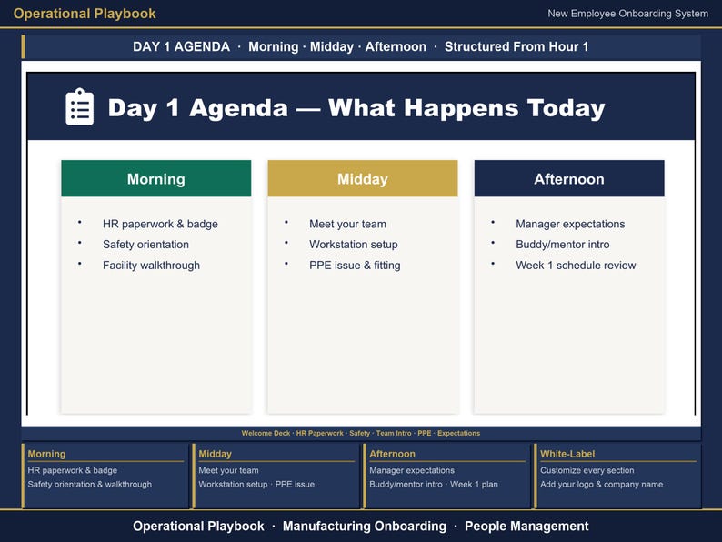 May include: A digital operational playbook slide titled Day 1 Agenda &mdash; What Happens Today. It features three columns for Morning, Midday, and Afternoon, listing tasks like HR paperwork, safety orientation, team introductions, and workstation setup.