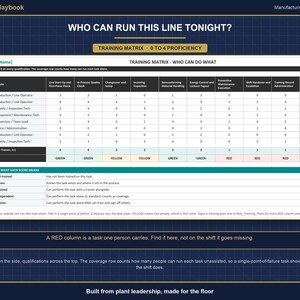 Operator Training & Qualification Record System | 5 Manufacturing Roles | OJT Checklist | Training Matrix | Excel + Google Sheets image 8