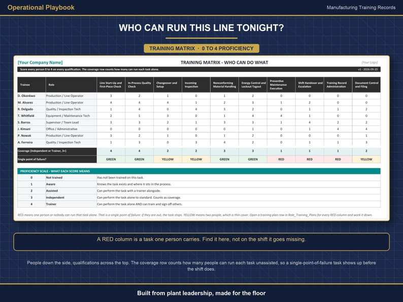Operator Training & Qualification Record System | 5 Manufacturing Roles | OJT Checklist | Training Matrix | Excel + Google Sheets image 8