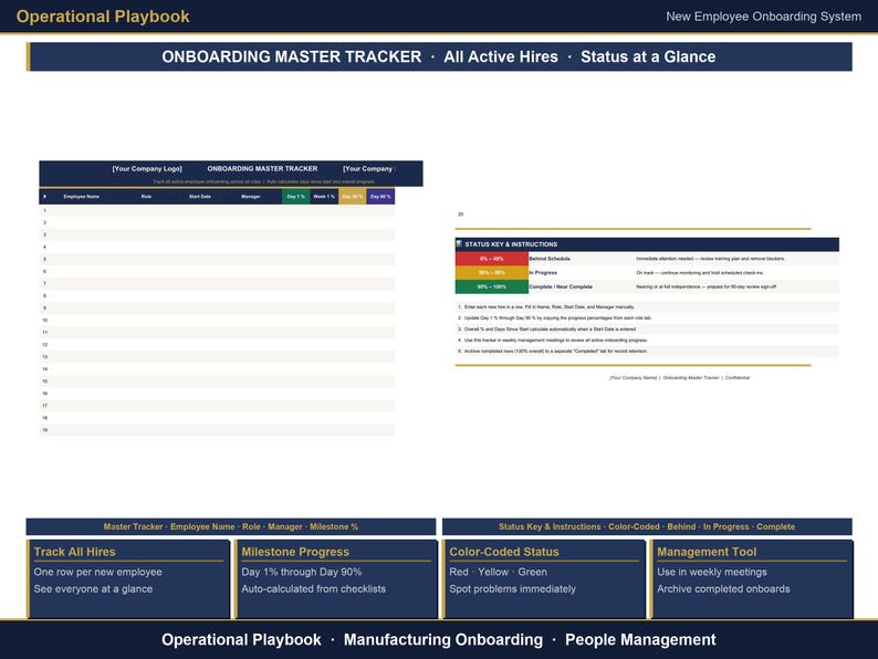 May include: An Operational Playbook for a New Employee Onboarding System featuring an Onboarding Master Tracker spreadsheet with columns for employee name, role, start date, manager, and milestones. Includes a status key with instructions.