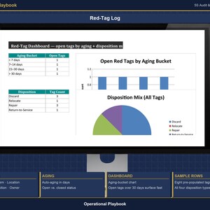 5S Audit Checklist Excel Template | 5S Checklist for Manufacturing with Scoring and Red Tag Log | Lean 5S Audit Template | Google Sheets image 5