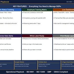 May include: An Operational Playbook document featuring ISO 9001 and GMP compliance. The layout includes sections for Auto Status Tracking, Employee Training Matrix, Live Dashboard, Review Date Alerts, White-Label Ready options, and Print-Ready Layouts.