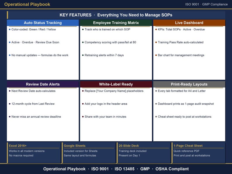May include: An Operational Playbook document featuring ISO 9001 and GMP compliance. The layout includes sections for Auto Status Tracking, Employee Training Matrix, Live Dashboard, Review Date Alerts, White-Label Ready options, and Print-Ready Layouts.