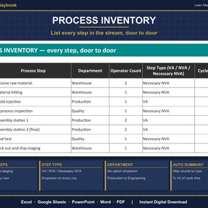 Value Stream Mapping Excel Template | VSM Template with Takt Time Calculator | Lean Manufacturing Process Mapping | Google Sheets image 4