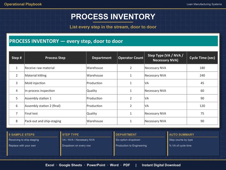 Value Stream Mapping Excel Template | VSM Template with Takt Time Calculator | Lean Manufacturing Process Mapping | Google Sheets image 4