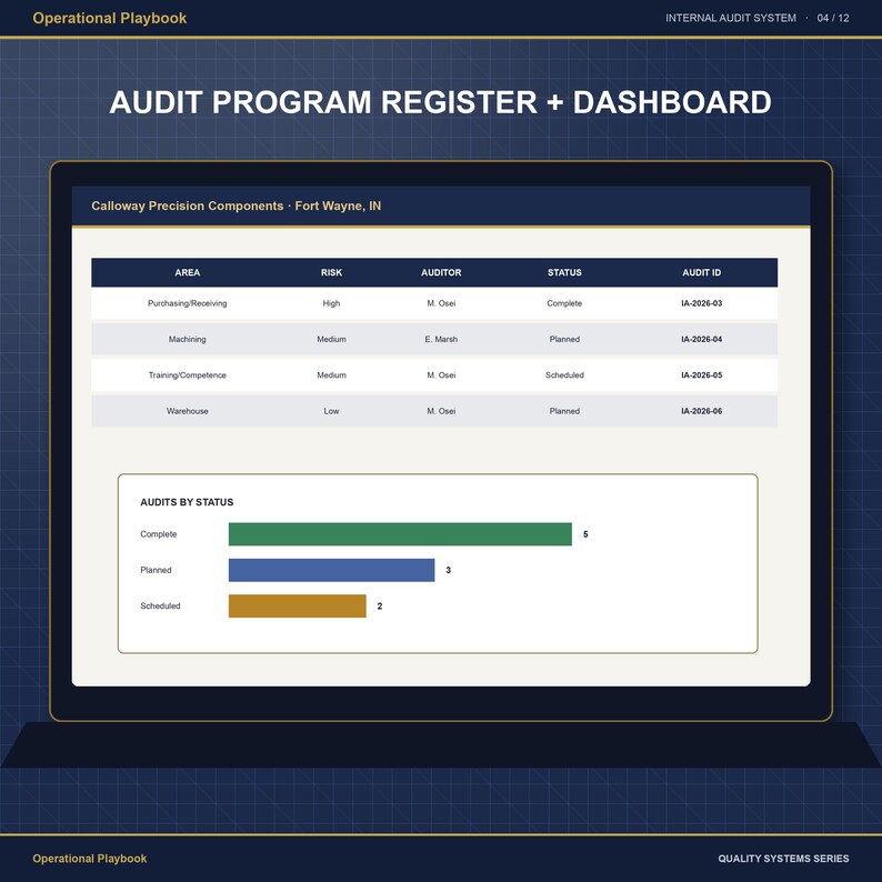 Internal Audit System Template | ISO 9001 Audit Program Tracker, Checklist Builder, Audit Plan, Report Forms & Training Deck image 4