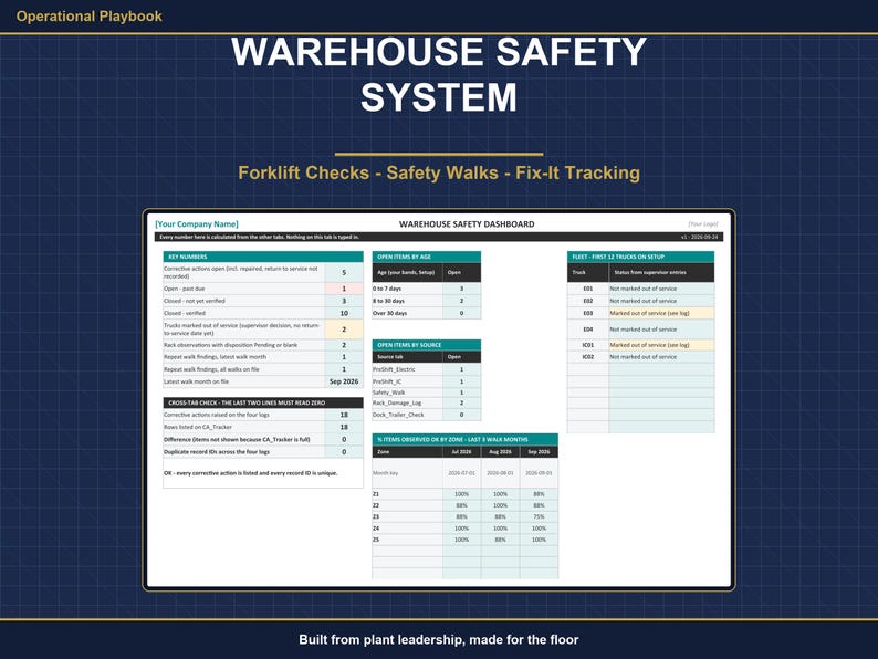 Warehouse Safety Inspection System | Forklift Pre Shift Checklist, Safety Walk, Rack Damage Log, Corrective Action Tracker | Excel Sheets image 1