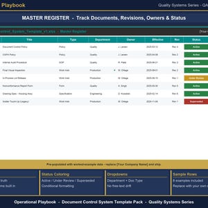 May include: A digital spreadsheet template titled Operational Playbook Master Register for tracking documents, revisions, owners, and status. The table includes columns for Doc ID, Title, Type, Department, Owner, Effective date, Rev, Status, and Storage.