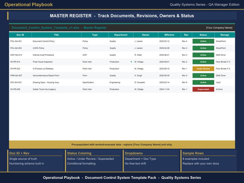 May include: A digital spreadsheet template titled Operational Playbook Master Register for tracking documents, revisions, owners, and status. The table includes columns for Doc ID, Title, Type, Department, Owner, Effective date, Rev, Status, and Storage.
