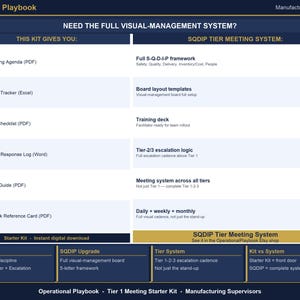 Daily Huddle Board and Tier 1 Meeting Template | Huddle Agenda, Action Tracker, Escalation Log | Manufacturing Shift Meeting Excel Kit image 10